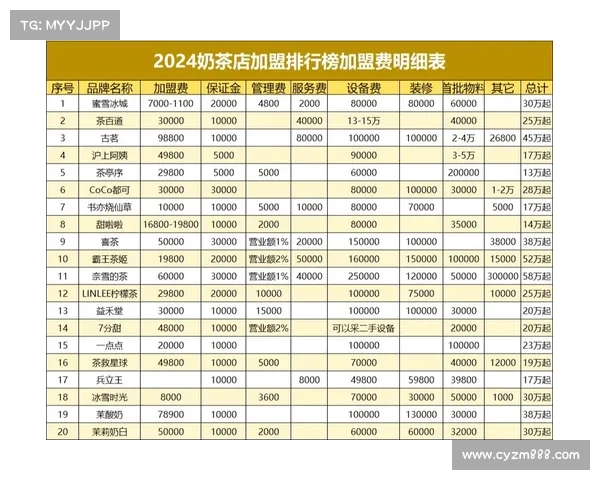 52奶茶如何引领市场潮流揭秘其成功秘诀与创新策略分析