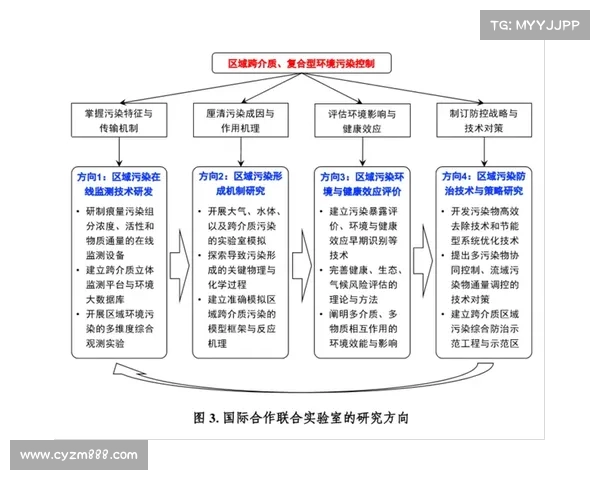 DK宏技术应用研究中的常见问题及解决对策分析 DK宏技术应用研究中的常见问题及解决对策分析