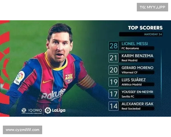 16年西甲金靴非梅西之谜：从竞争对手到战术变革的多重因素分析